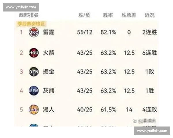 雷霆与快船第六场生死战:季后赛关键对决全面解析与胜负走势前瞻 雷霆与快船第六场生死战:季后赛关键对决全面解析与胜负走势前瞻