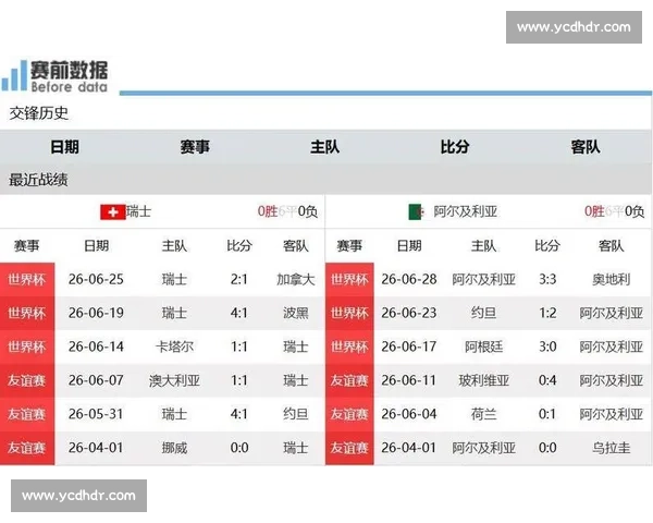 阿尔及利亚对阵瑞士的战术博弈与历史交锋全景解析与赛场看点前瞻